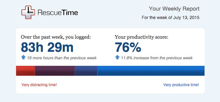The 84-hour workweek :-/